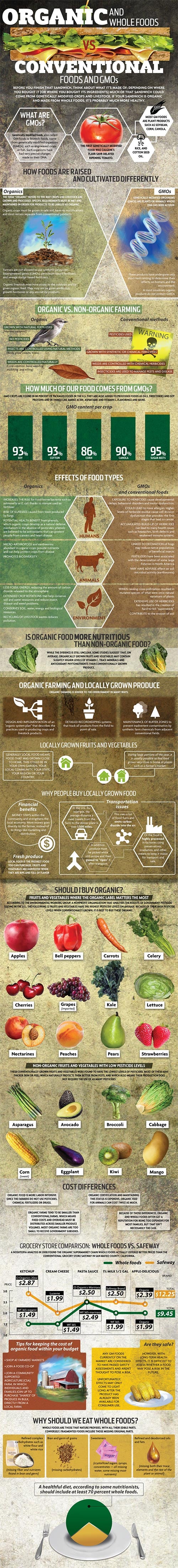 organic-vs-gmos