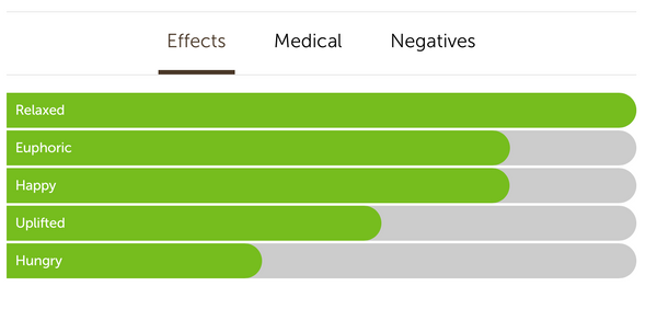 gorilla glue hybrid strain effects