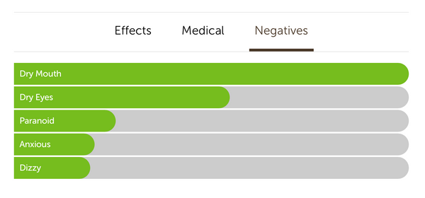 gorilla glue hybrid strain negative effects