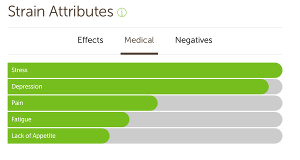 pineapple express medical benefits