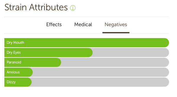 pineapple express negative effects