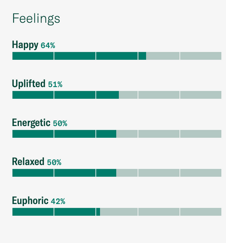 pineapple haze strain effects