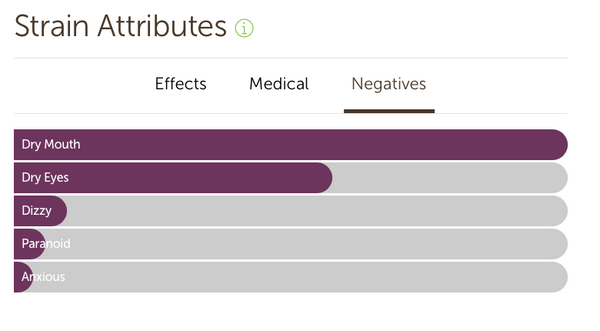 platinum og negative effects