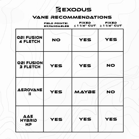 exodus nis vane recommendations