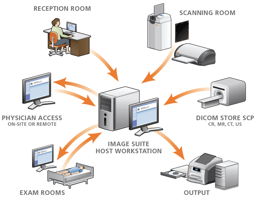 carestream imaging software installation