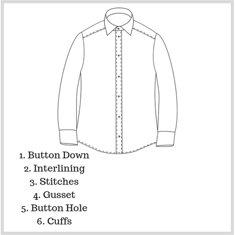 Mark and Co. Shirt Anatomy – Mark & Company