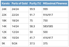 Karats: Why we prefer 14k over 10k at LanaBetty