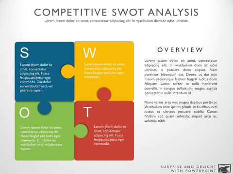 competitive swot analysis template