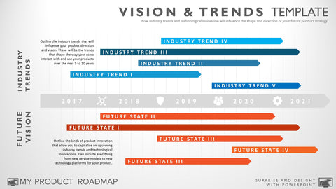 vision and trends 5 year timeline template
