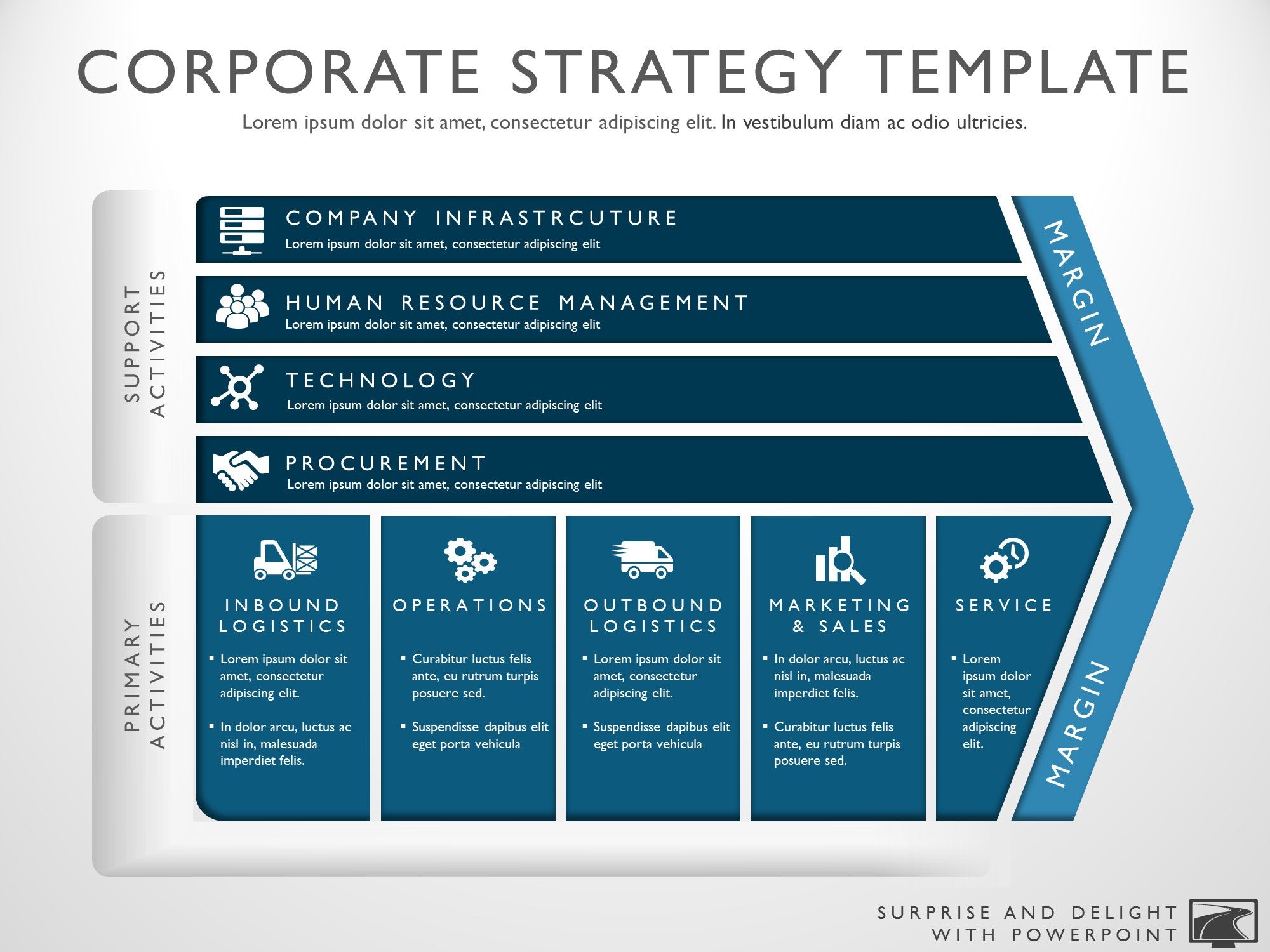 corporate strategy presentation examples