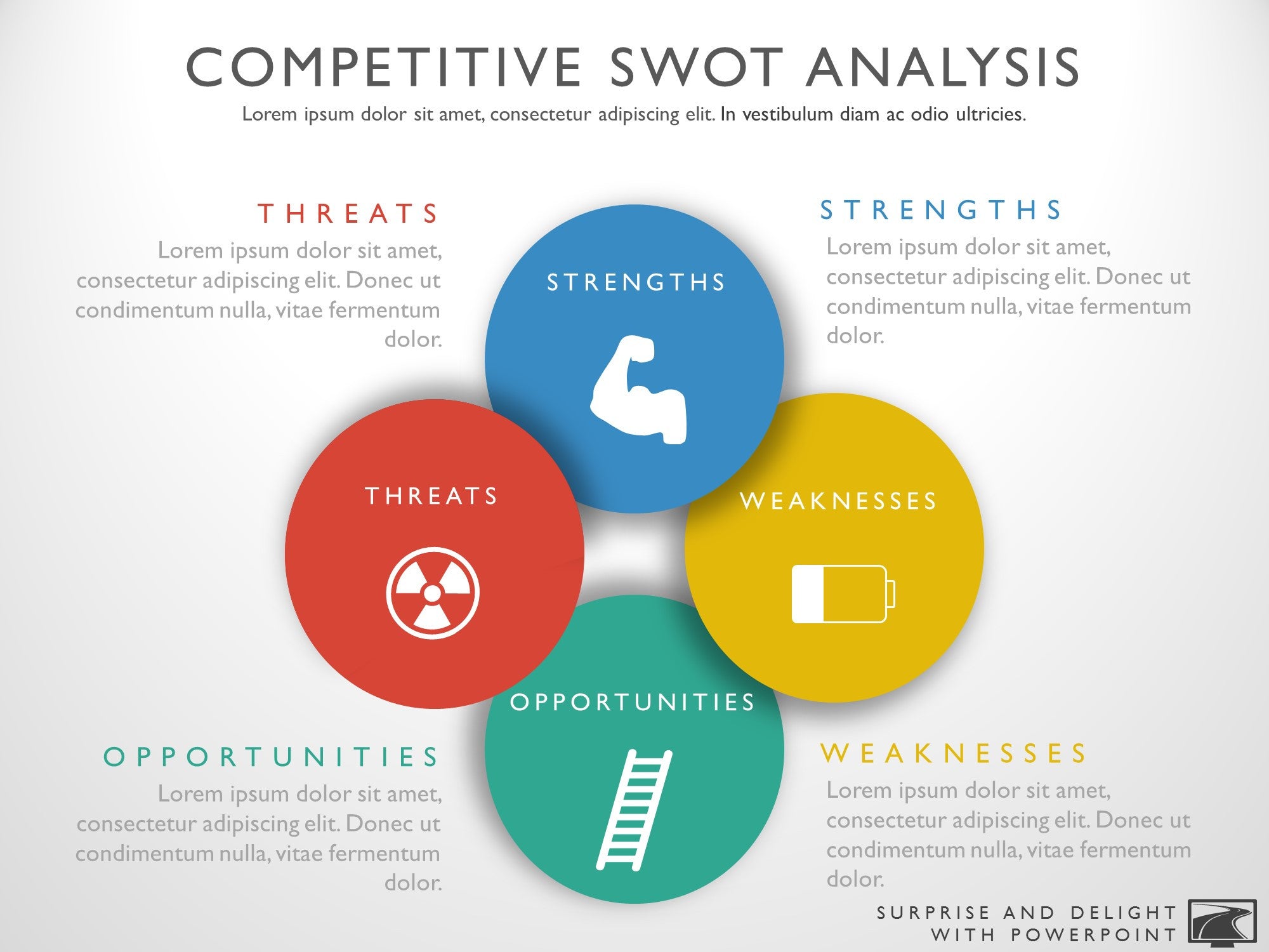 Advanced SEO <strong>Competitive Analysis</strong> - theblueprint.training Competitive analysis template