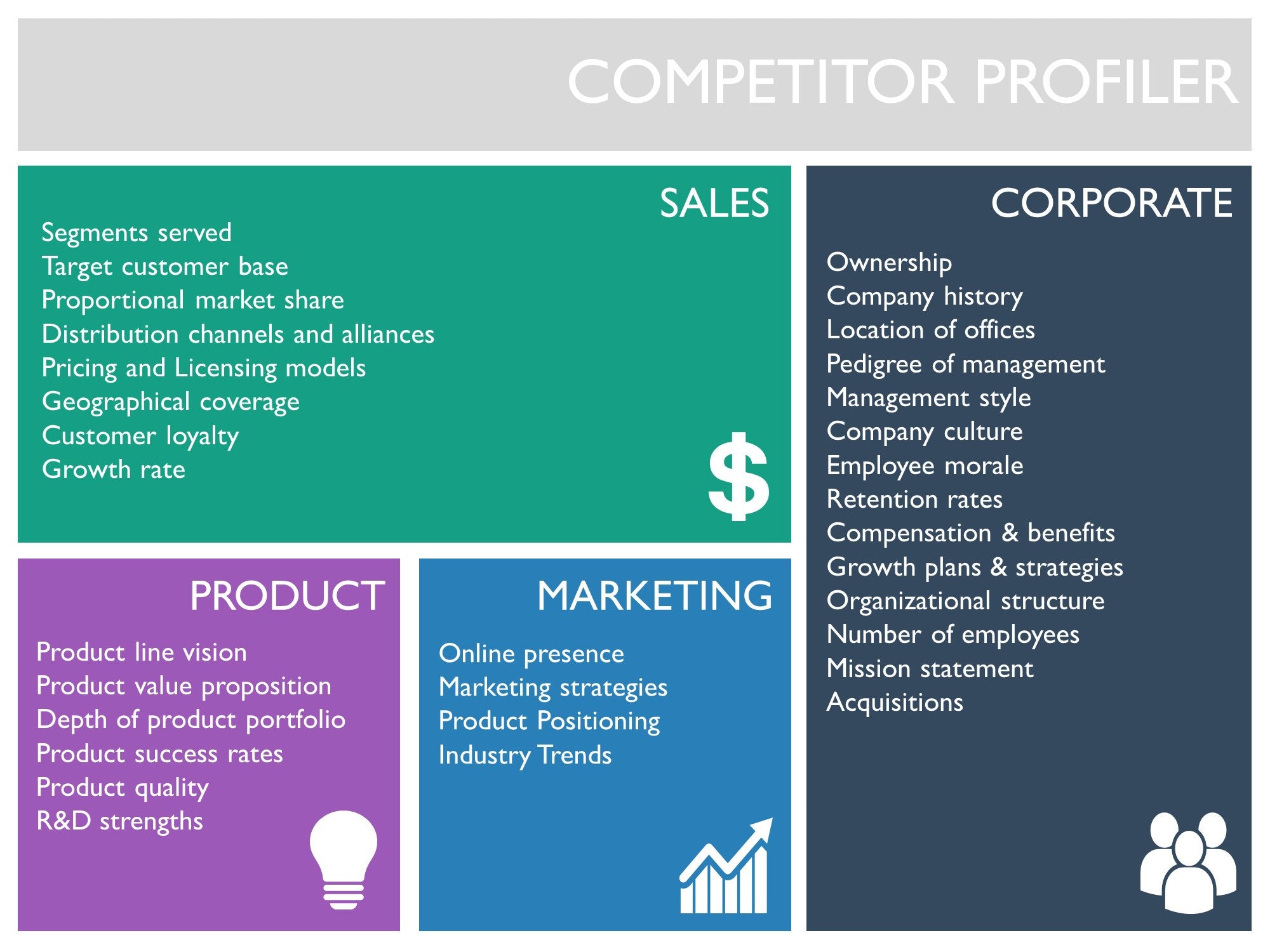 Competitive products. Management Styles.