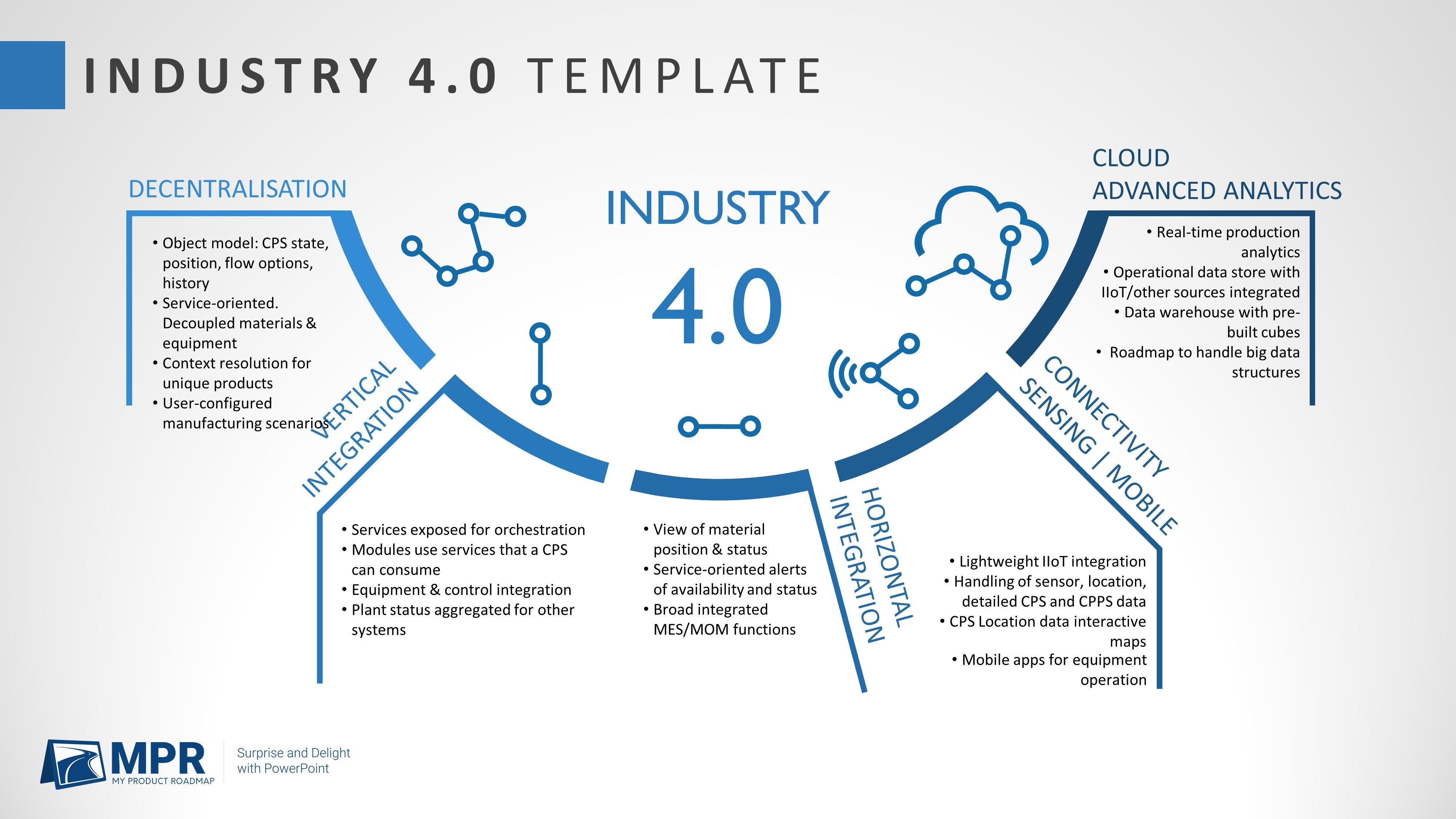 presentation on industry 4.0