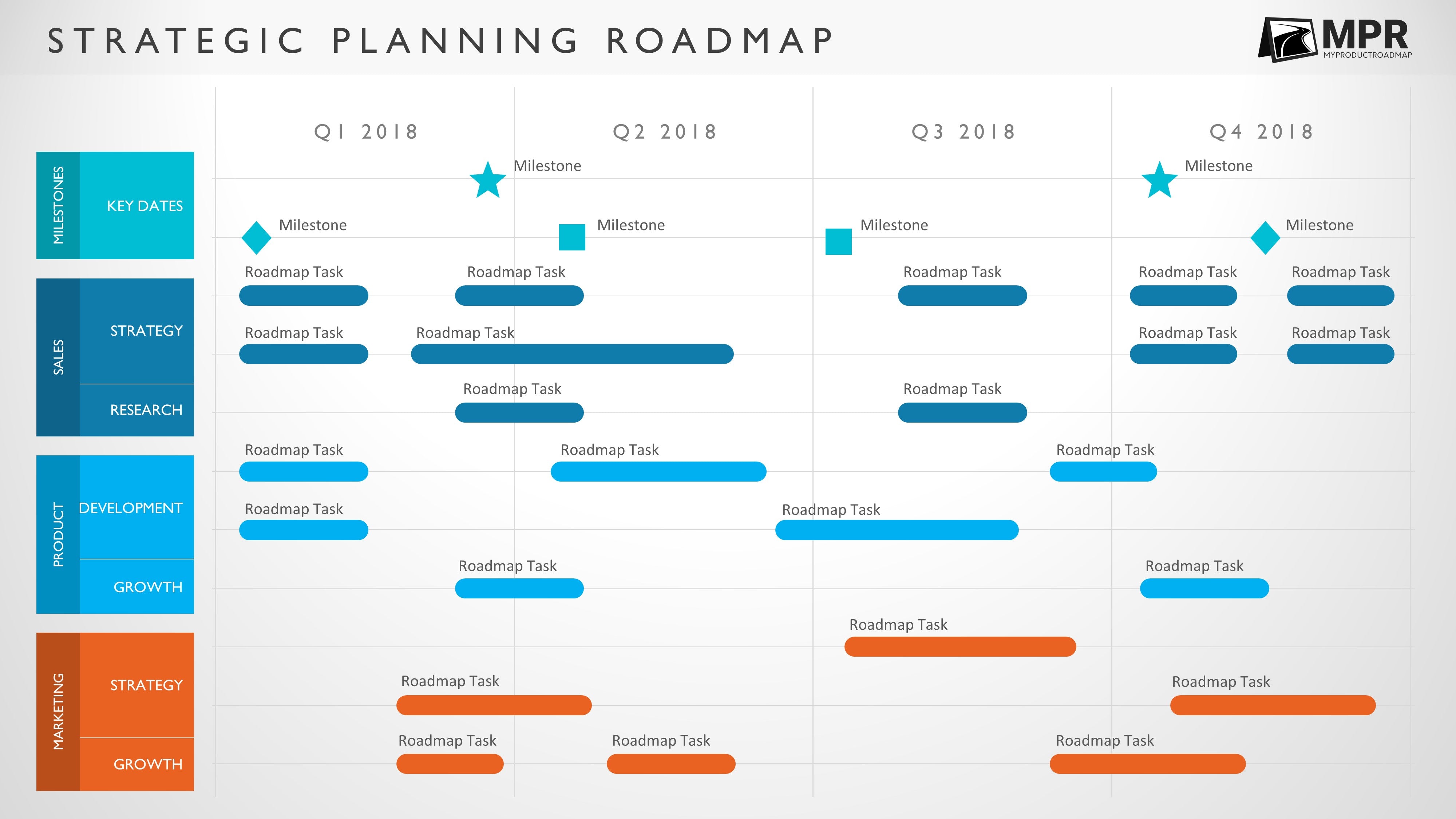 developer business planning