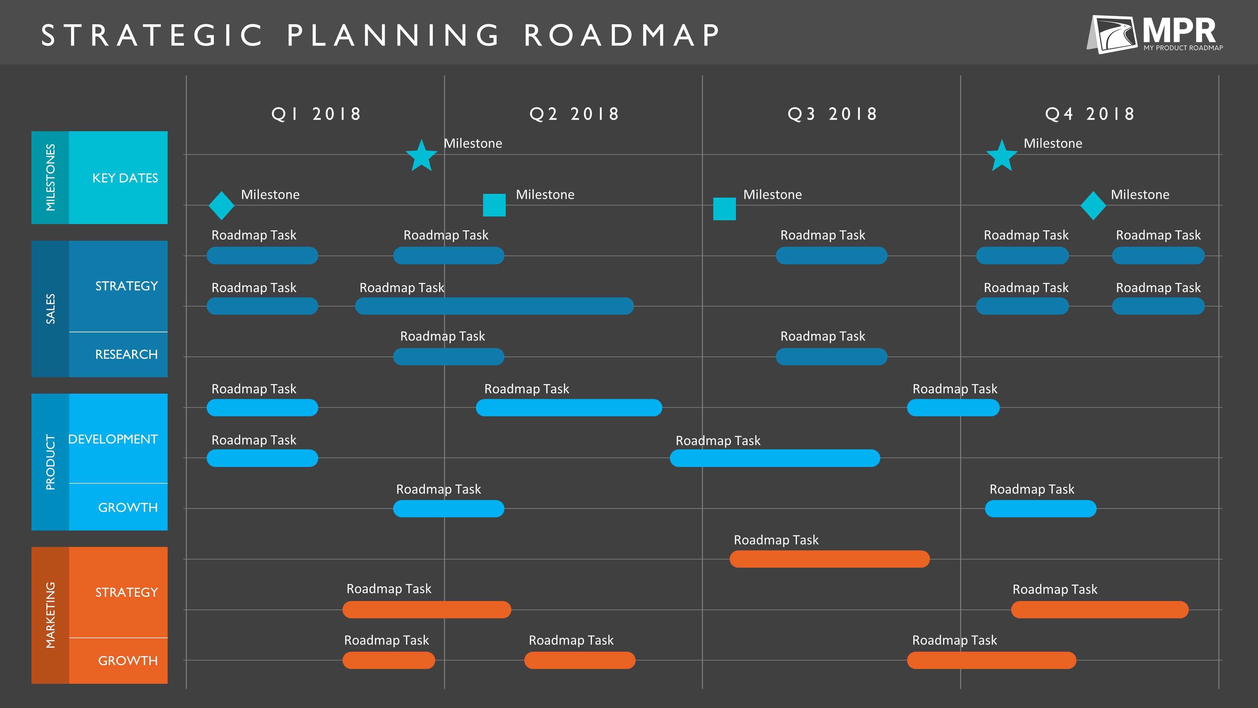 roadmap for business plan