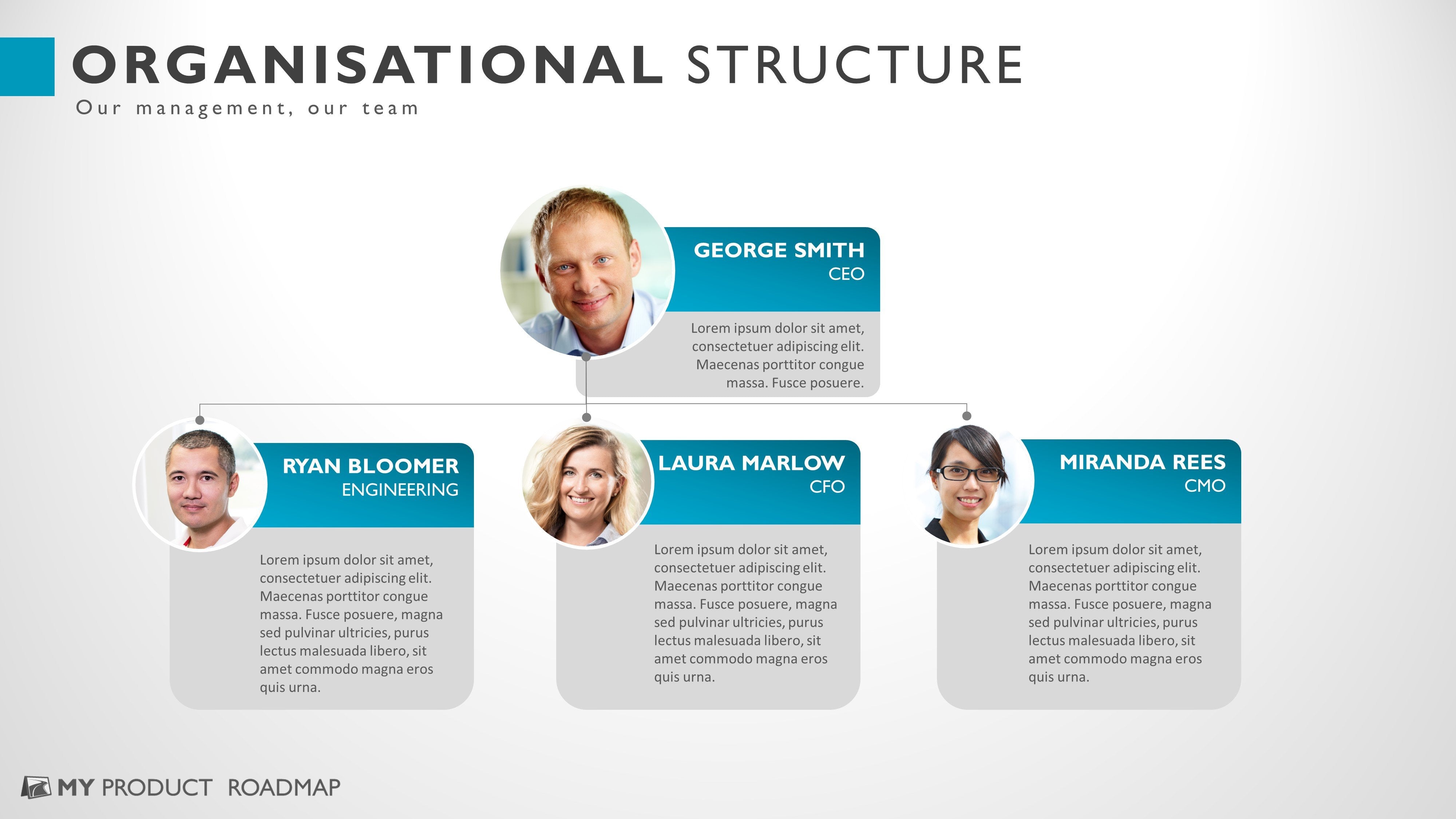 Organisational Structure | Layout Templates | My Product Roadmap