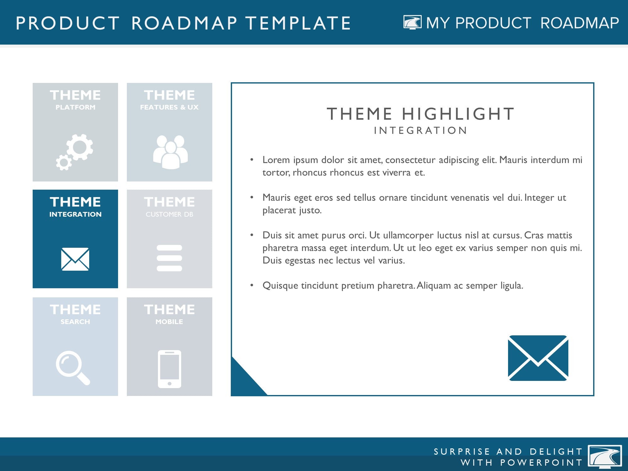 Six Phase Product Portfolio Timeline Roadmap Presentation Template My 7009