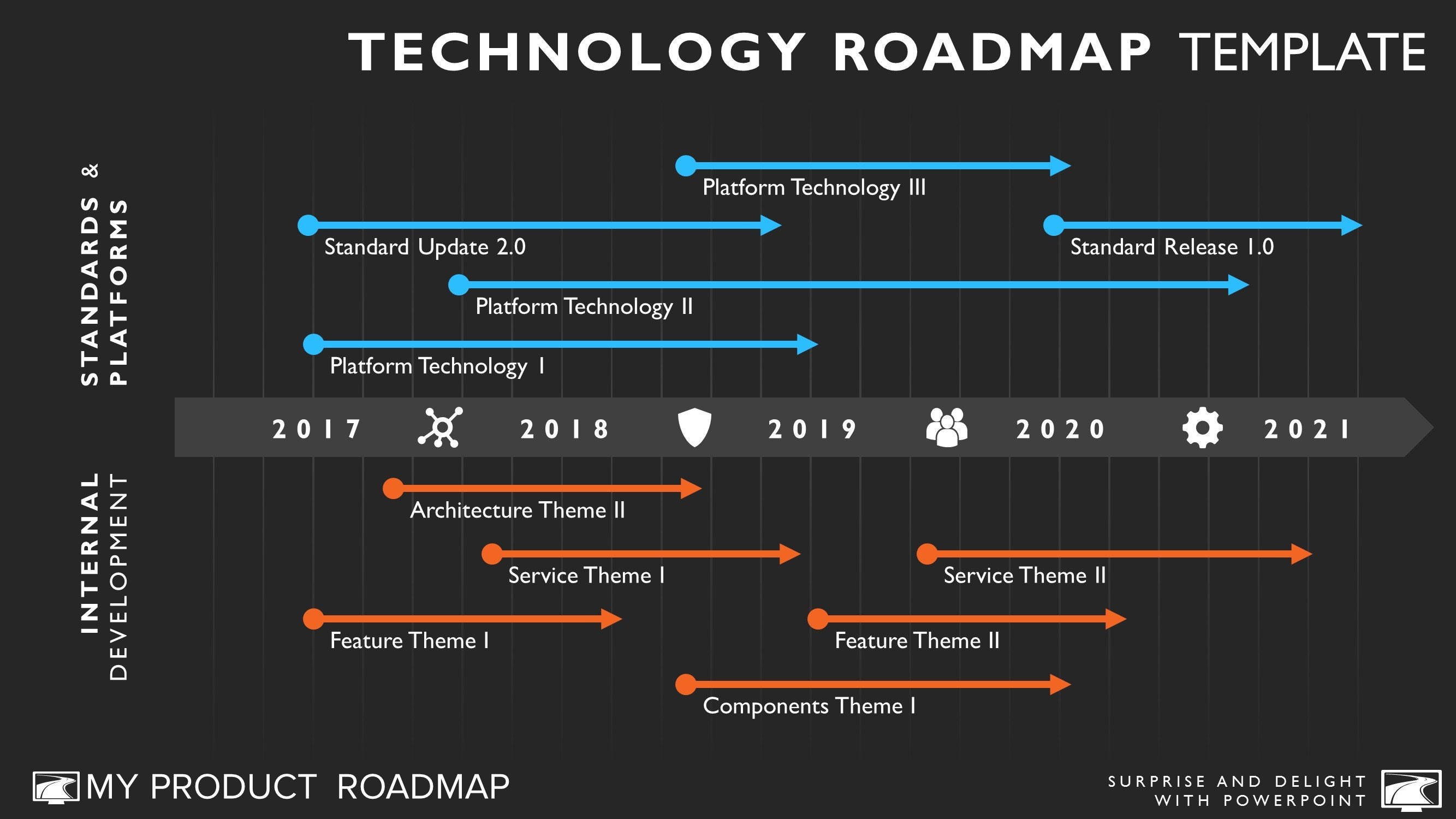 Multi Phase Software Technology Product Roadmap Templates &VerticalSeparator; My Product Roadmap