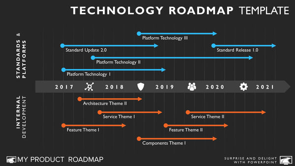 create a roadmap in powerpoint