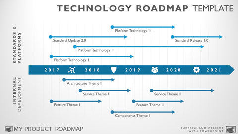 technical road map