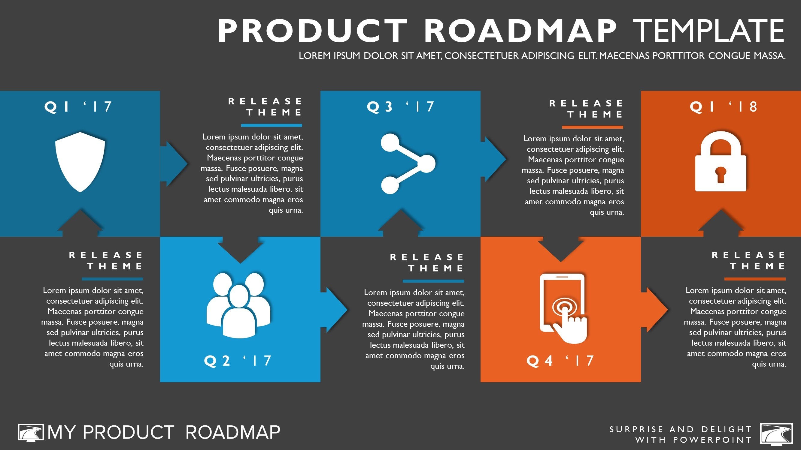 Agile Timeline Special Offers My Product Roadmap