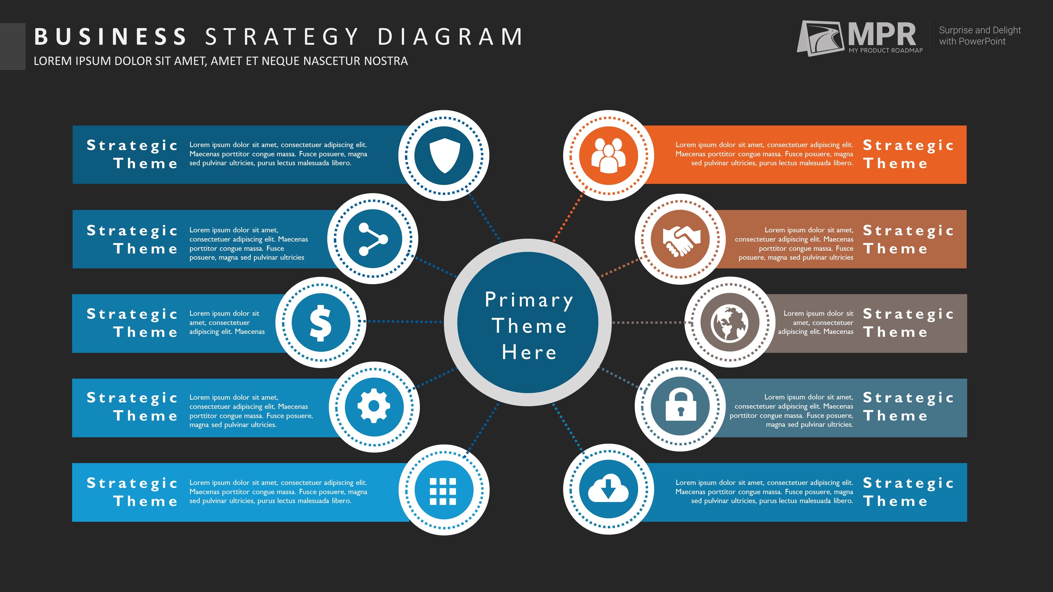 importance of coordinating business plan segments