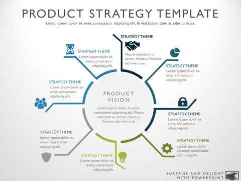 3 steps of marketing strategy