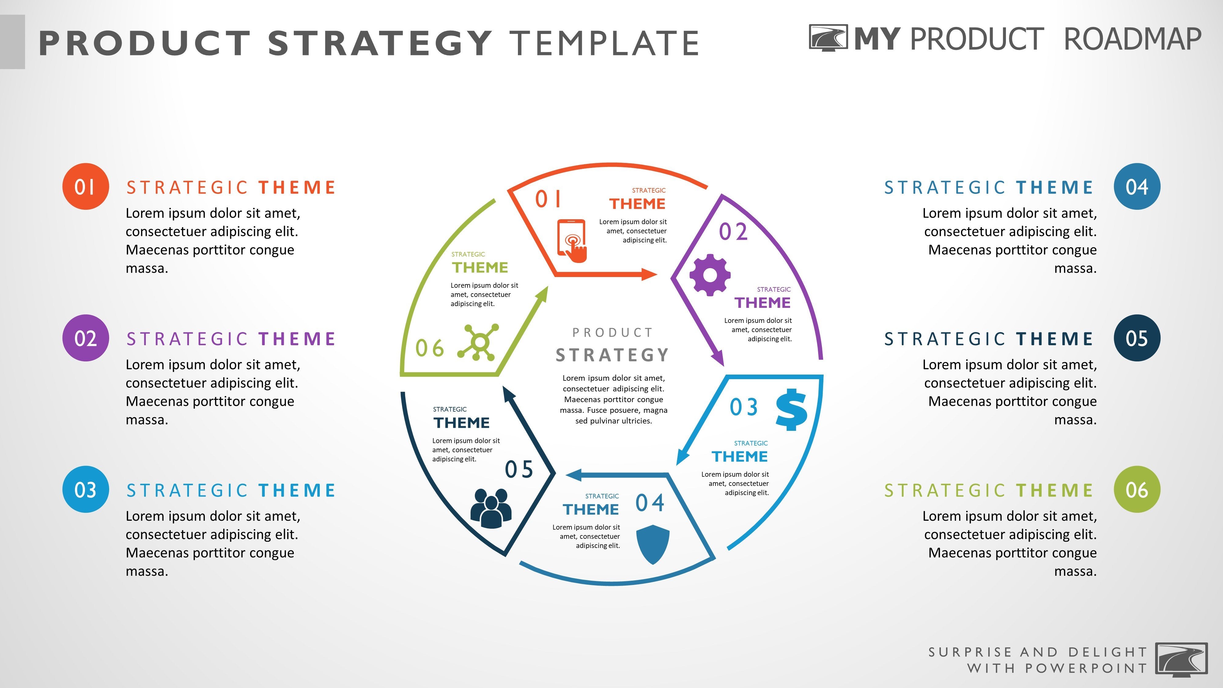 6 Step Circular Product Strategy Templates My Product Roadmap