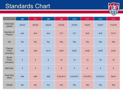 us-soccer-small-sided-games-standards-changes-chart