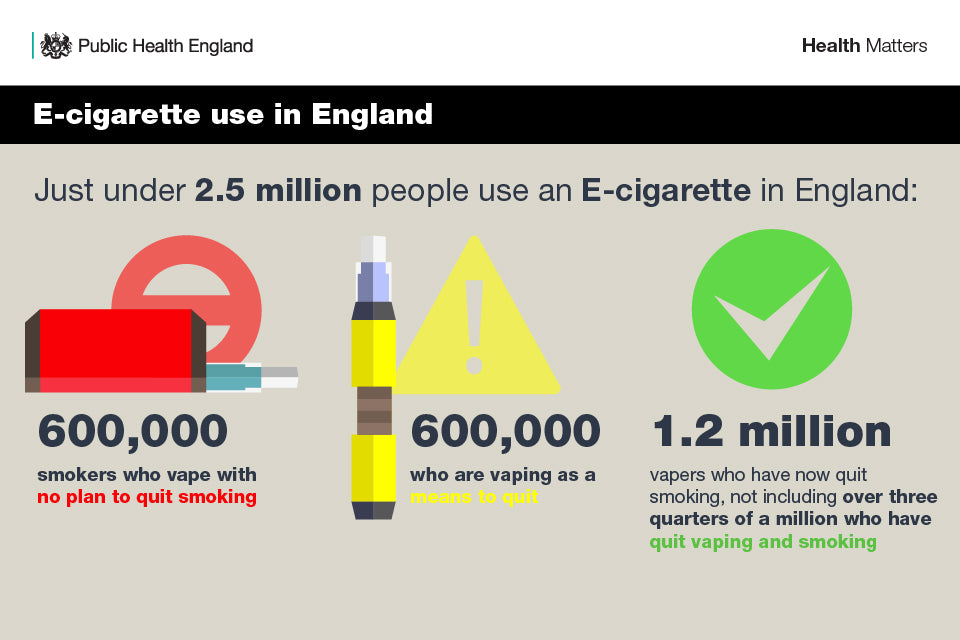 E-cigarette use in England 2019 data