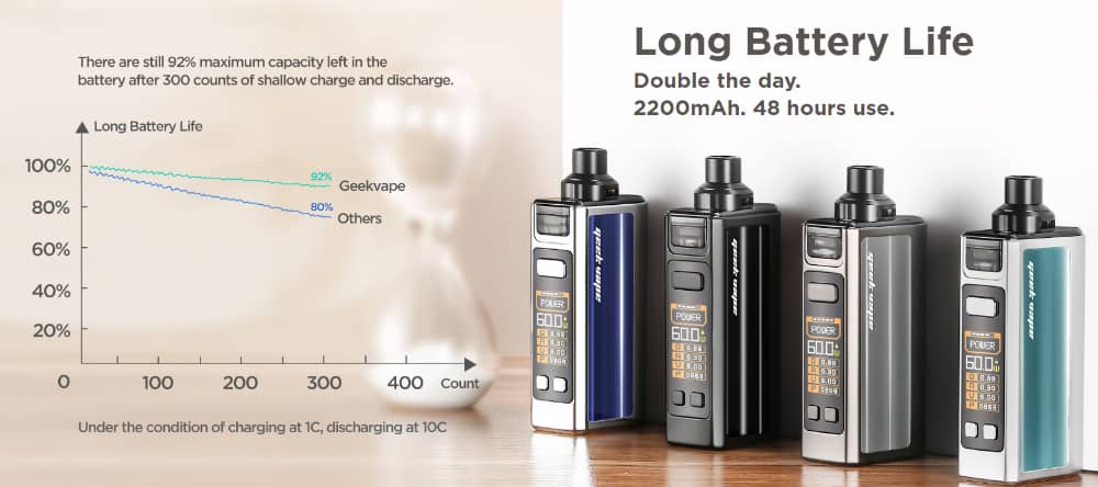 GeekVape Obelisk 60 Pod Kit Long Battery Life