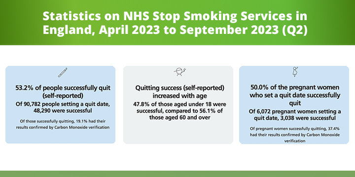 NHS stop smoking success stats