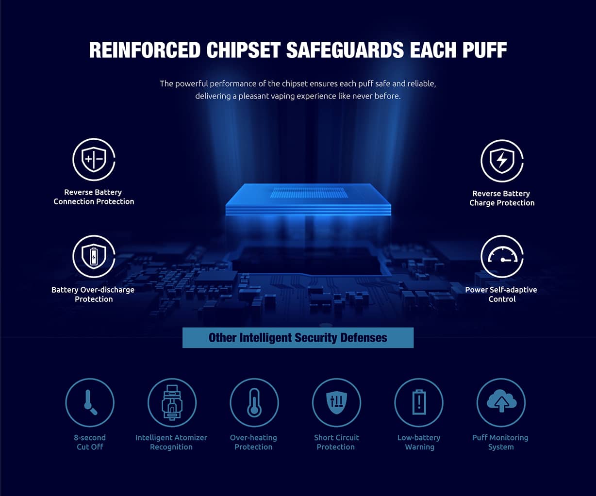 SMOK Arcfox Reinforced Chipset