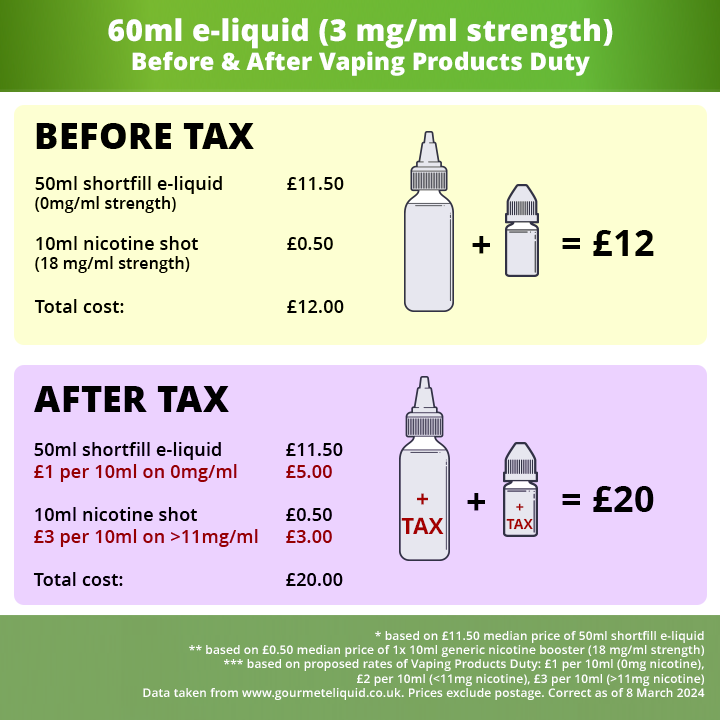 Cost of 50ml shortfill with vape tax