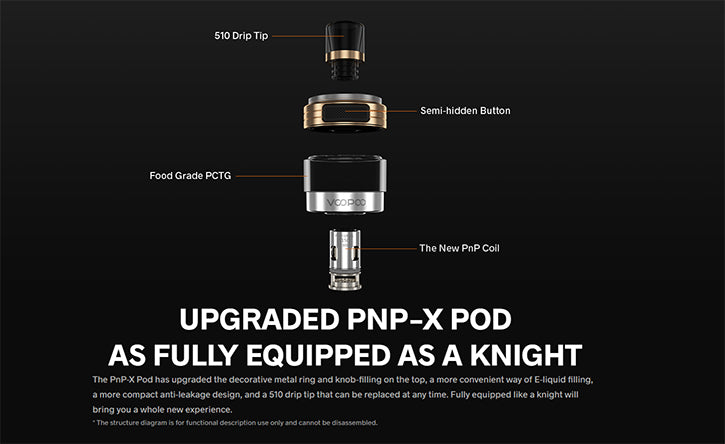 Upgraded PnP-X Pod