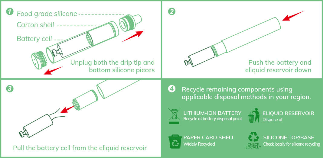 How to recycle the Innokin Lota Enviro disposable vape