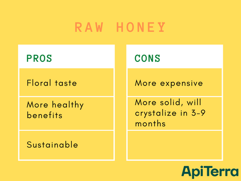 Raw honey pros and cons