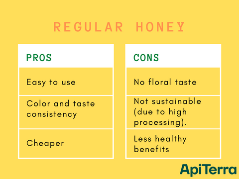 Regular honey pros and cons