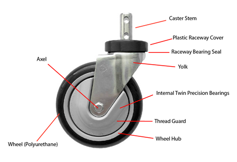 The Components of a Caster