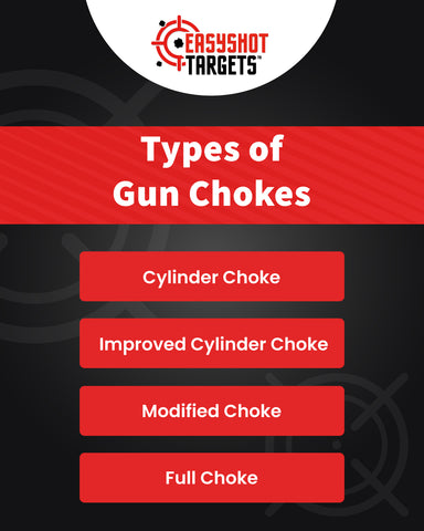 Understanding Chokes (Chokes and Choke Accessories)