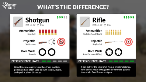 infographic showing the difference between shotgun and rifles