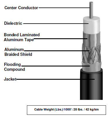 Conductor coaxial For Internet del cable CCS CCA de RG6 RG7 RG11 TV