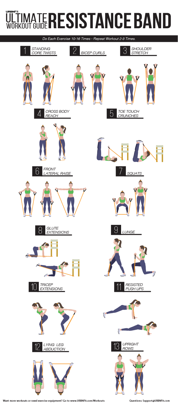 The Ultimate Resistance Band Workout Guide URBNFit