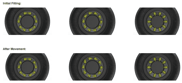 LOOSE WHEEL NUT INDICATOR 33mm, Torque | RatchetStrap.com