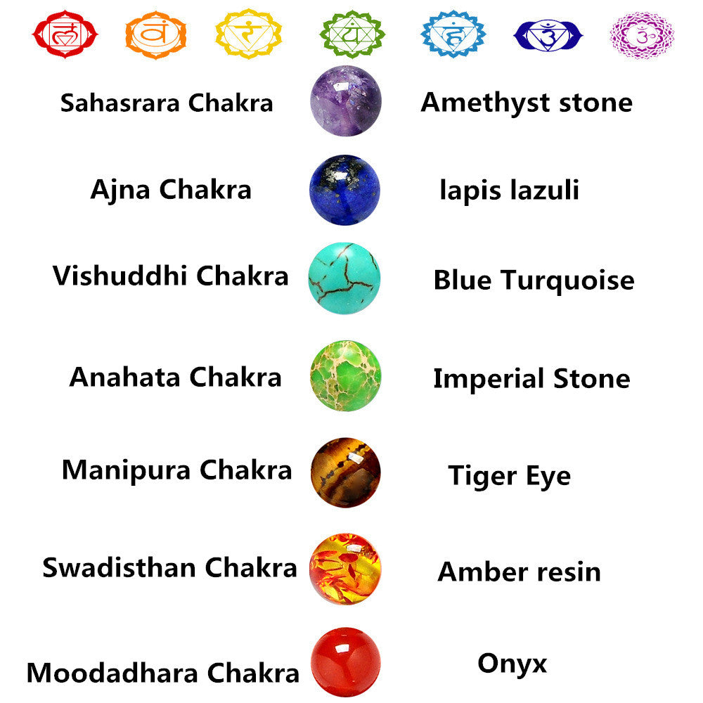 Reiki Chakra Chart