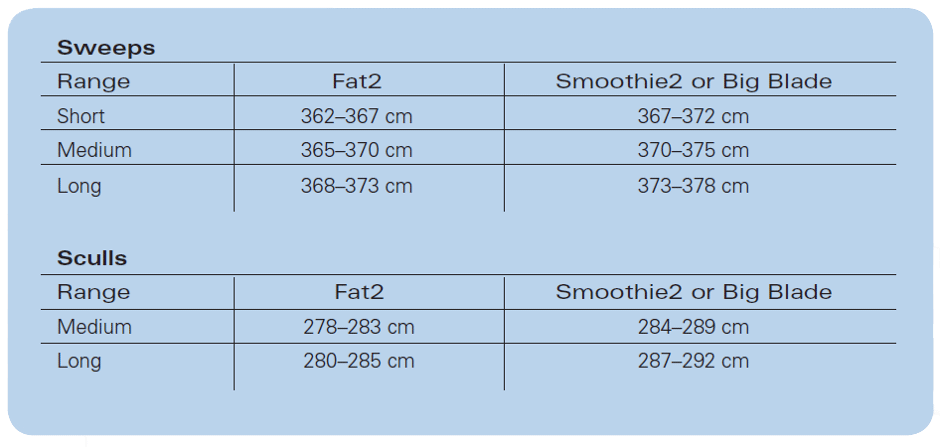 Concept 2 Rigging Chart