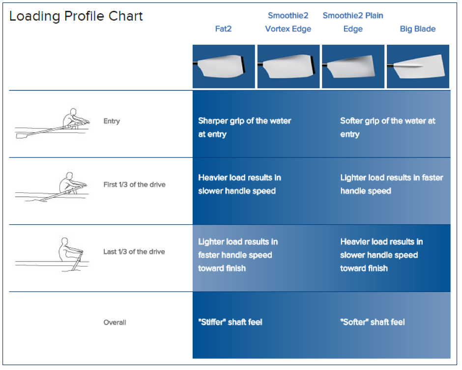 Rowing Oar Length Chart