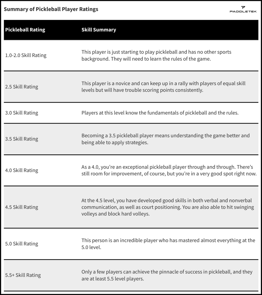 Tennis Ratings Explained -  - What rating are you?