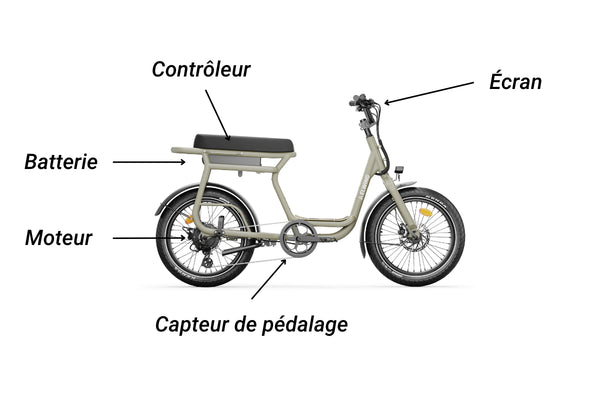 Composants vélo électrique Yuvy