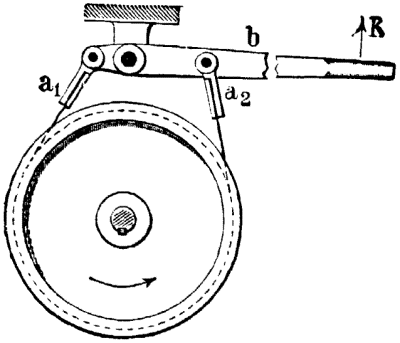 band brakes